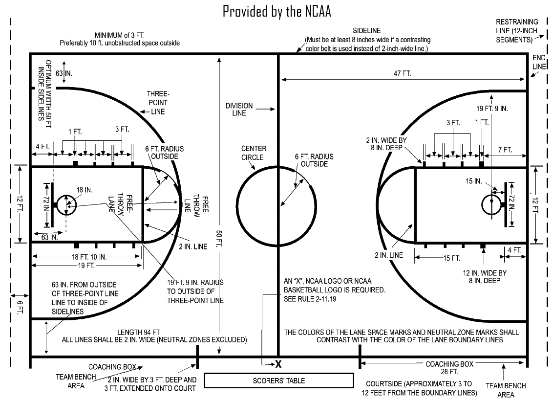 Lapangan Bola Basket